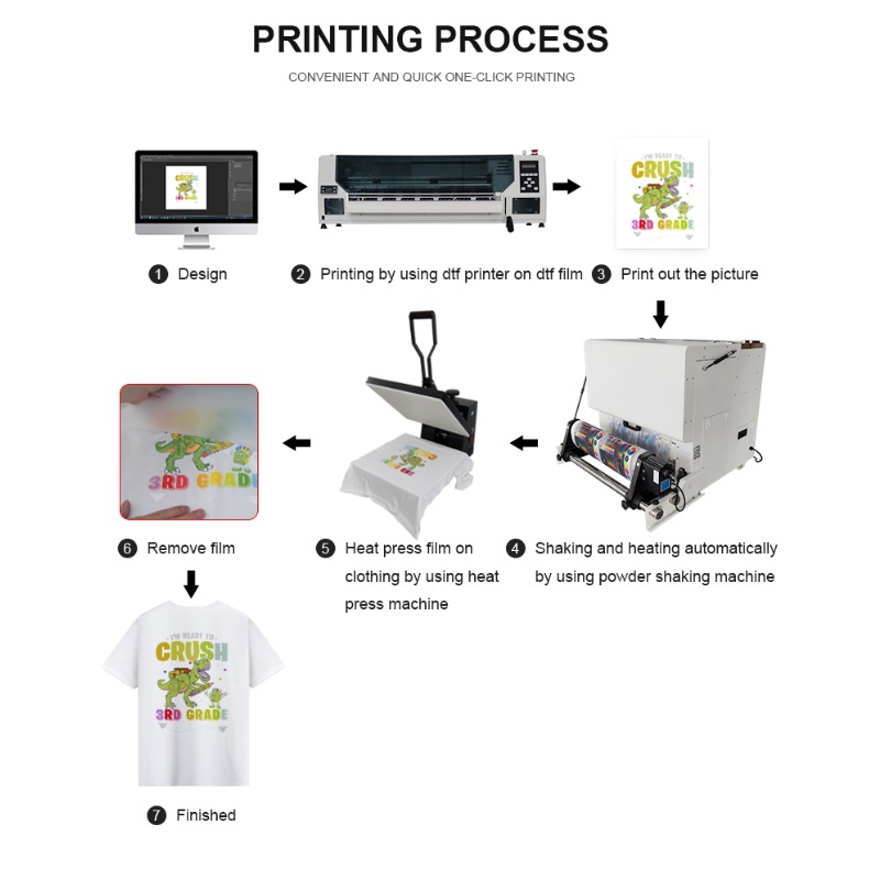 Принтер DTF A1 60 см для печат – обзор и цена Dtf Printer 60Cm With Shaker