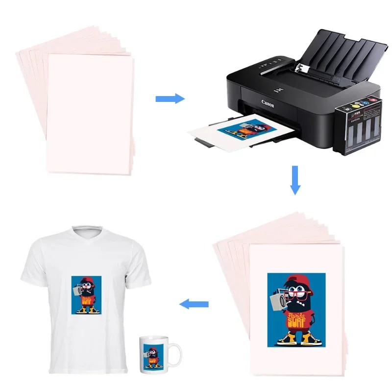 100-10 шт. A4 сублимационная т – обзор и цена Sublimation Paper A4 100 Sheets